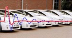 Impact of Plug-in Vehicles on Power System Stability