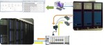 Scalable Integrated Situational Awareness System for Smart Grid